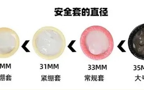 中号避孕套是多少mm