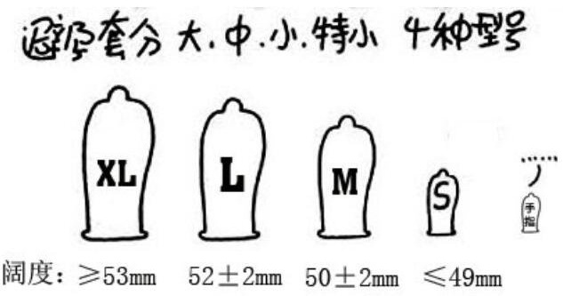 长13cm直径4cm戴什么套套