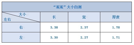 男人的两个蛋蛋 = G潮开关？光这招就能……