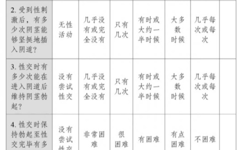 怎样确定自己是不是ED（早泄）