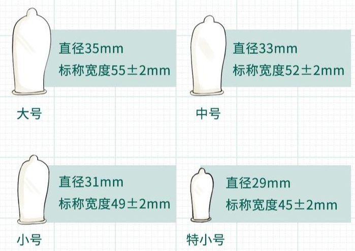 54+2mm避孕套是多大