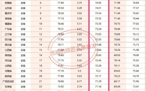中国有多少人活不过60岁