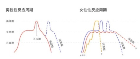 女生自我安慰一次多长时间算正常呢