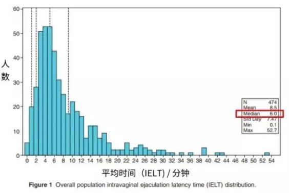 一般人真的都不超过10分钟吗