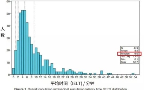 一般人真的都不超过10分钟吗