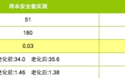 冈本001为什么比杜蕾斯001贵
