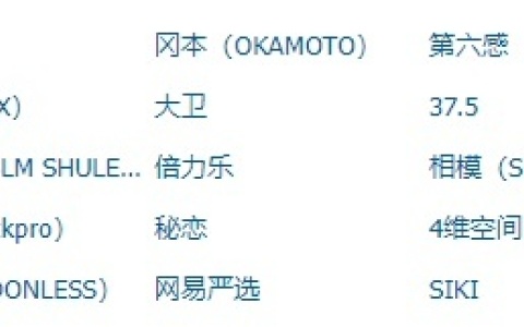 杰士邦算是大牌子吗