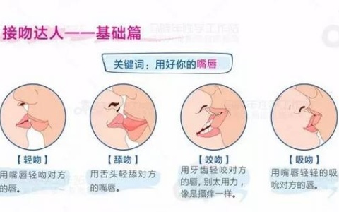 如何成为一个接吻高手
