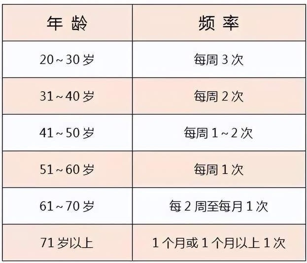 男生大概隔多少天想要一次