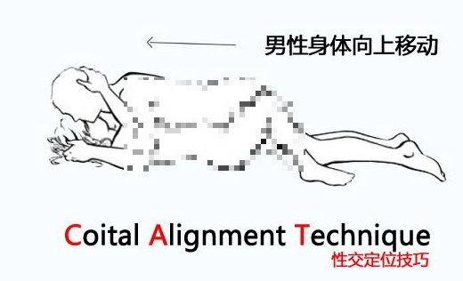 据说这个姿势高潮率能提升56%