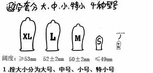 套套是有尺码和正反的