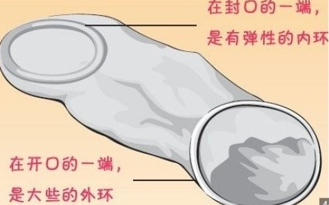 原来避孕套也有女生款的