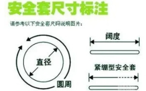 避孕套长160mm宽52±2mm代表什么