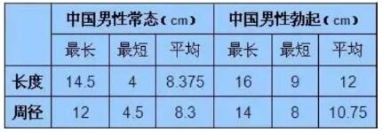 男生长18直径5算什么水平