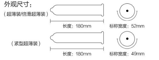 套套65mm指的是口径大小吗