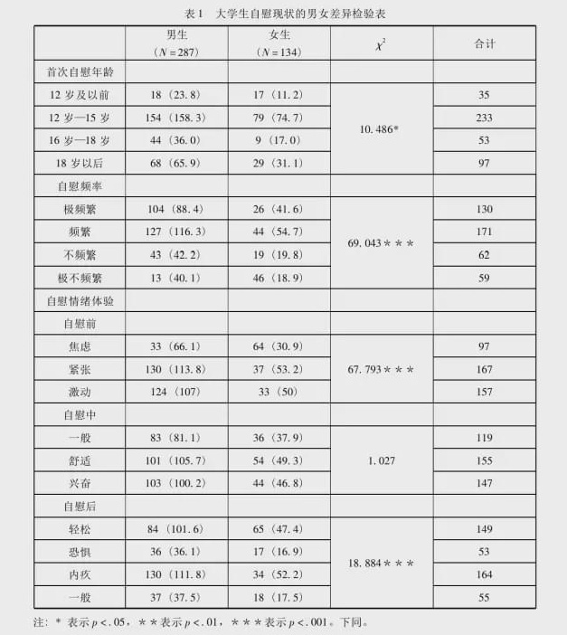 手冲的人多吗 中国有多少人手冲