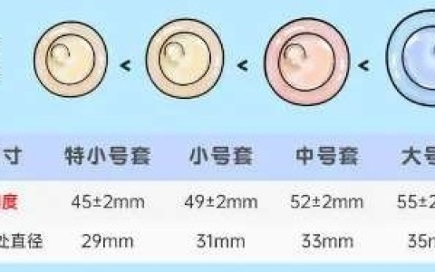 均码避孕套是中号吗