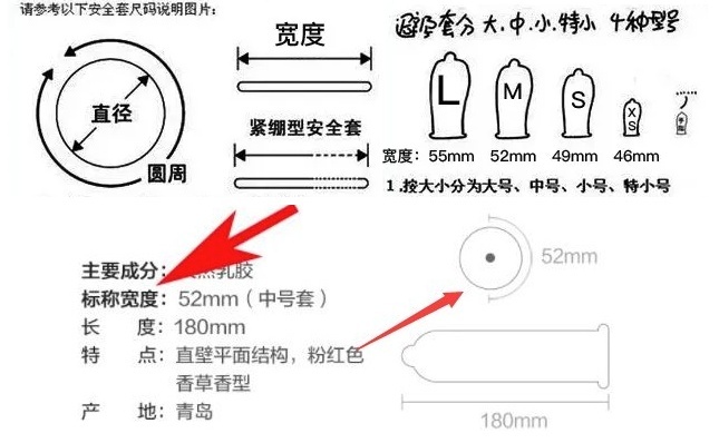 一张图彻底搞懂避孕套的直径和宽度