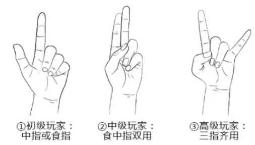 les 指套的正确戴法和用途