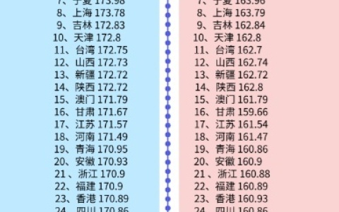 女生身高多高才算矮