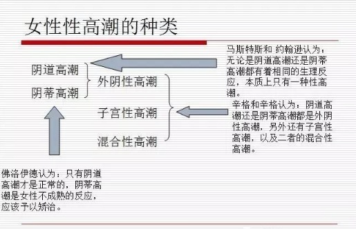 为什么有些女性很难体验到性Gāo巢