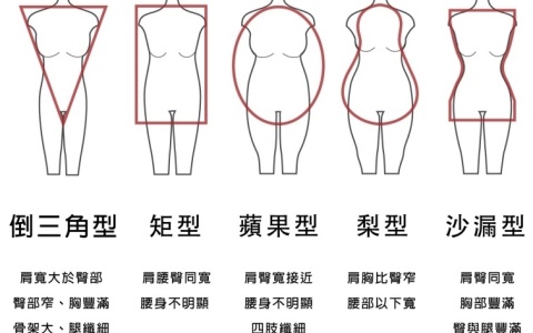 沙漏型身材腰臀比是多少
