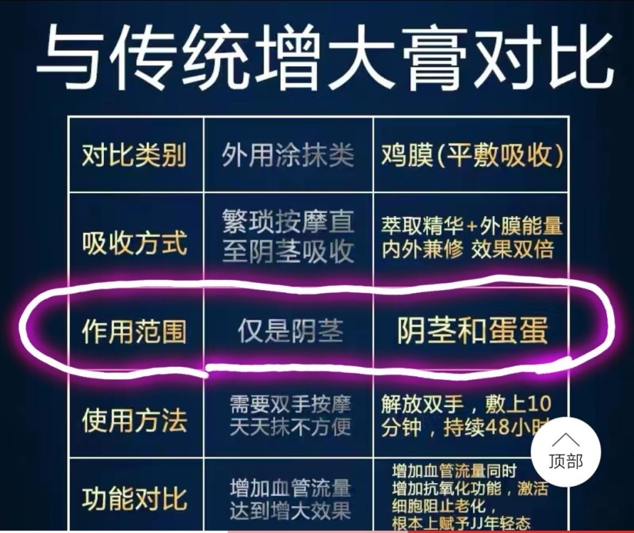 全世界男人为了增大变长，能够有多拼?