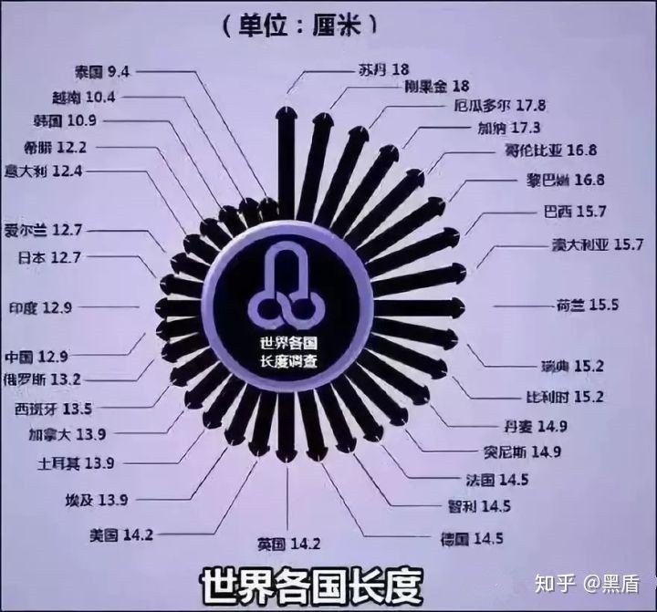 全世界男人为了增大变长，能够有多拼?