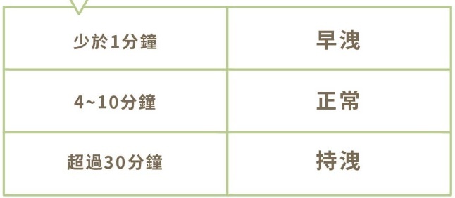 情侣间的双人运动，一次多久才合适？