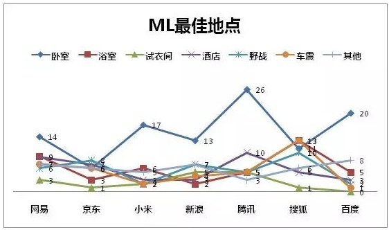 大厂的嘿嘿理想地点调查