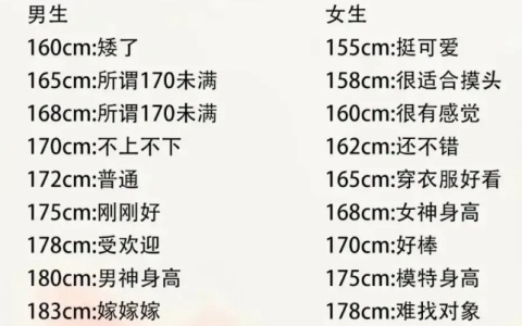 女生个子低于多少算矮
