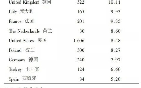 中国人性时长平均多少时间