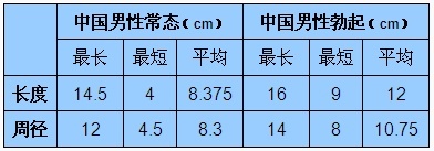 丁丁能有17厘米绝对是天赋异禀