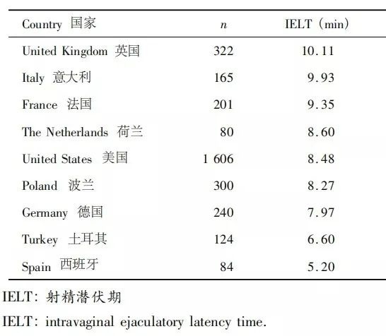 男生每次五分钟就结束正常吗