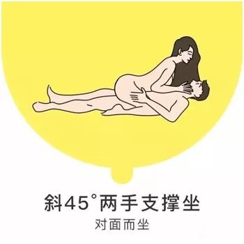 8种PaPa姿势，传教士和女上位最经典！