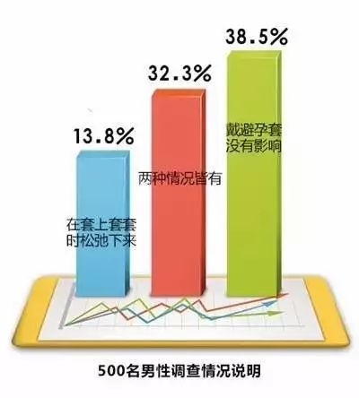 那些“戴套硬不起来”的，你应该进来看看