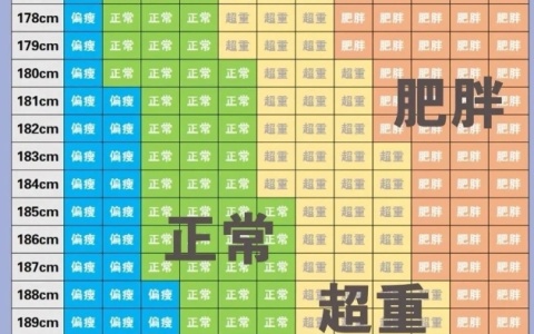 2024年版本，男士标准体重表（体重与身高）