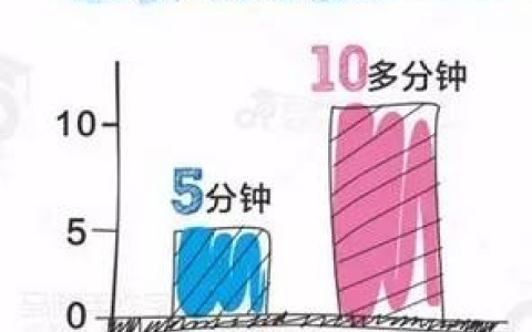 她的高潮你不懂