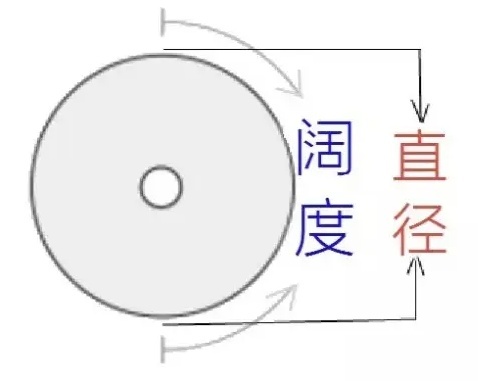 特喵的 ，原来套套也有尺寸！