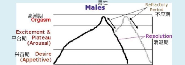 床上懂延迟满足的男生，才是真的活好！