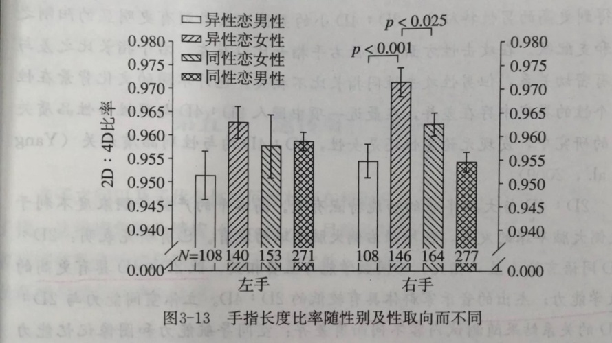 为啥说找男朋友要找手指长的