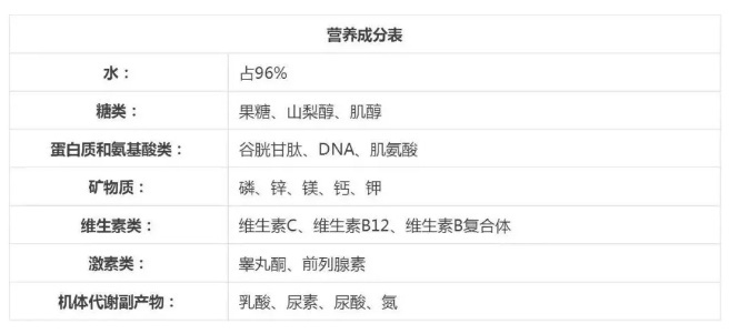 男人的精华液可以美白，别再被误导了！