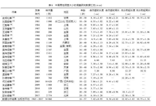 关于中国男人牙签的一些证据