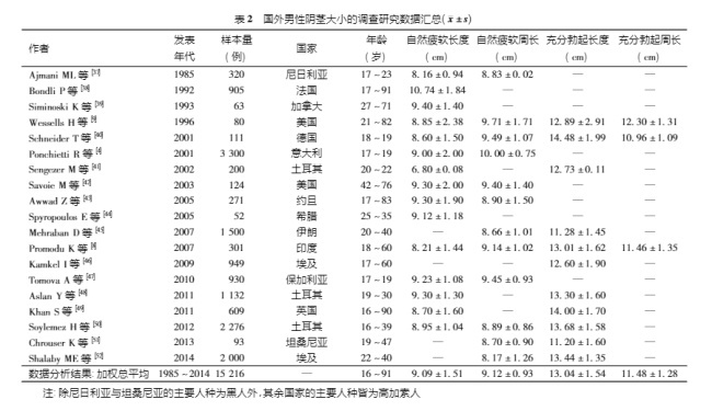 关于中国男人牙签的一些证据