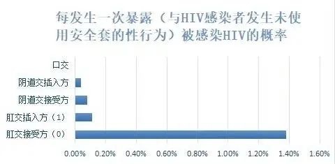 关于“走后门”的那些事...，男女必看！