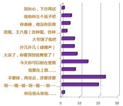 床上好声音，男人最喜欢哪一句？