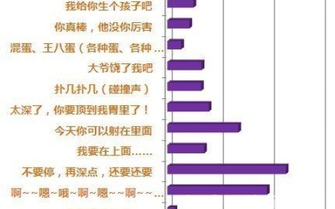 床上好声音，男人最喜欢哪一句？