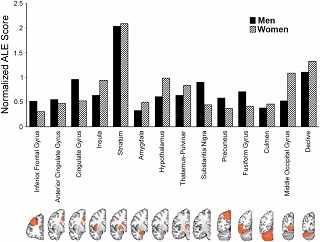 男生和女生，究竟谁更色、更污?