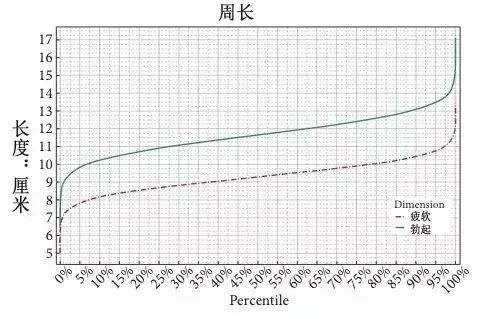 男生到底怎样才算一个正常的尺寸呢？