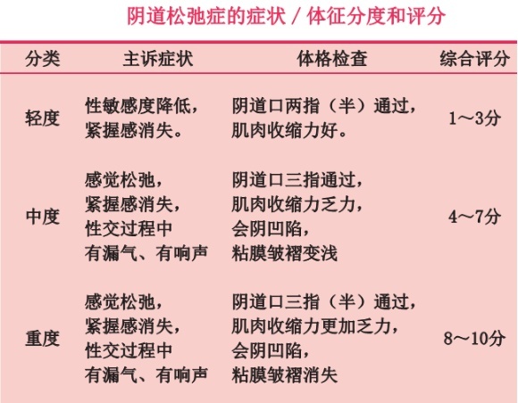 如何通过手指评估松弛程度？